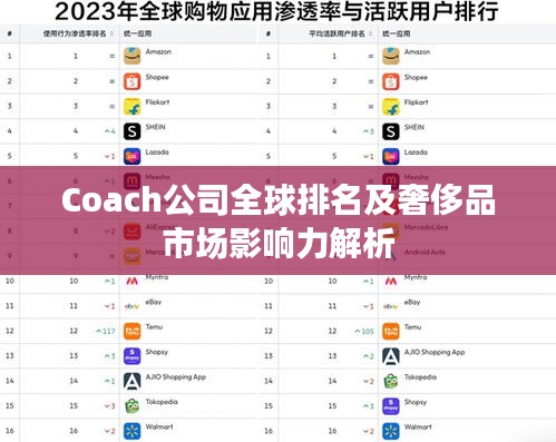 Coach公司全球排名及奢侈品市場(chǎng)影響力解析