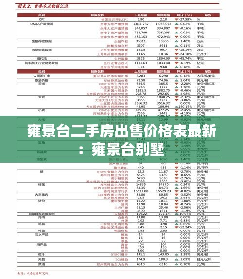 雍景臺二手房出售價格表最新：雍景臺別墅 