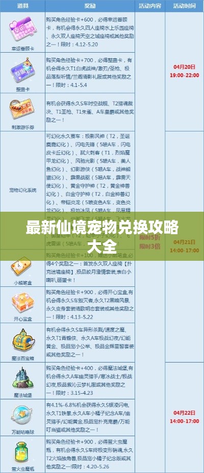 最新仙境寵物兌換攻略大全