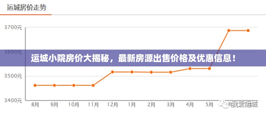 運(yùn)城小院房?jī)r(jià)大揭秘，最新房源出售價(jià)格及優(yōu)惠信息！