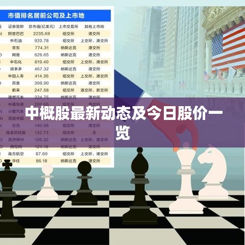 中概股最新動(dòng)態(tài)及今日股價(jià)一覽