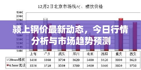 潁上鋼價(jià)最新動(dòng)態(tài)，今日行情分析與市場(chǎng)趨勢(shì)預(yù)測(cè)