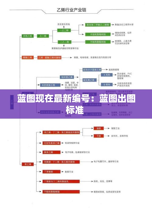 藍圖現(xiàn)在最新編號：藍圖出圖標準 