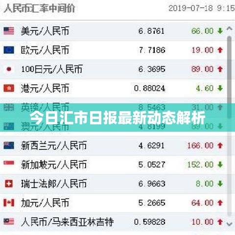 今日匯市日報最新動態(tài)解析