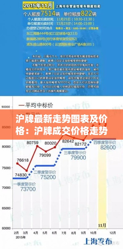 滬牌最新走勢圖表及價(jià)格：滬牌成交價(jià)格走勢 