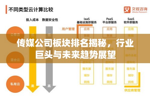 傳媒公司板塊排名揭秘，行業(yè)巨頭與未來(lái)趨勢(shì)展望