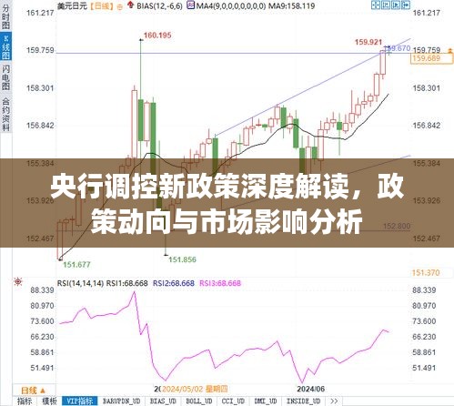 央行調(diào)控新政策深度解讀，政策動向與市場影響分析