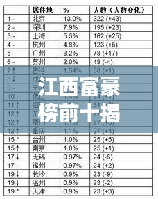 江西富豪榜前十揭秘，富豪排名及財富一覽