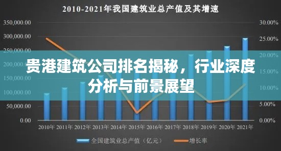 貴港建筑公司排名揭秘，行業(yè)深度分析與前景展望