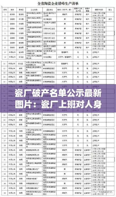 瓷廠破產(chǎn)名單公示最新圖片：瓷廠上班對人身體有害嗎 