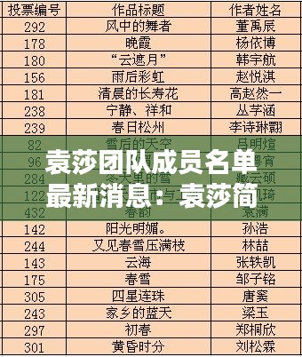 袁莎團(tuán)隊(duì)成員名單最新消息：袁莎簡(jiǎn)介多大年齡 