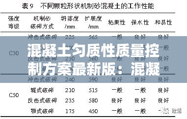 混凝土勻質(zhì)性質(zhì)量控制方案最新版：混凝土均質(zhì)性什么意思 