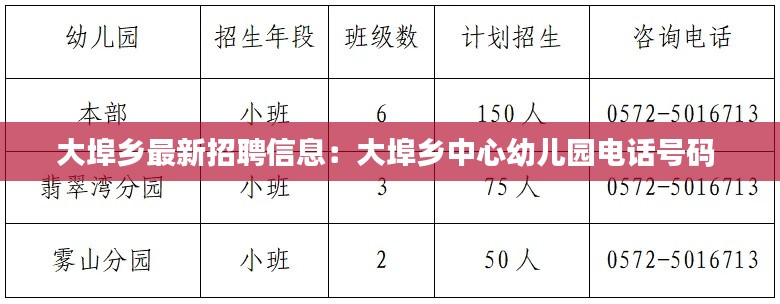 大埠鄉(xiāng)最新招聘信息：大埠鄉(xiāng)中心幼兒園電話號(hào)碼 