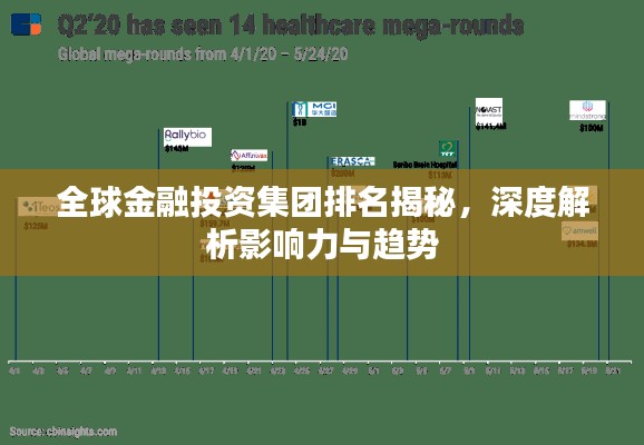 全球金融投資集團(tuán)排名揭秘，深度解析影響力與趨勢