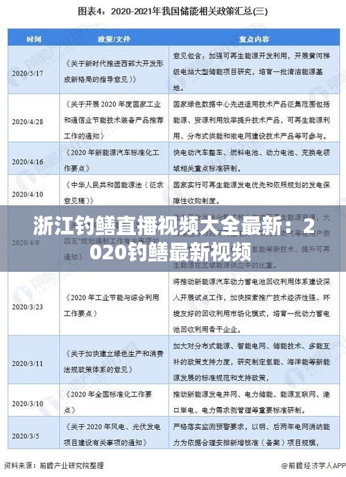 浙江釣鱔直播視頻大全最新：2020釣鱔最新視頻 