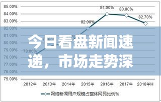 今日看盤新聞速遞，市場走勢深度分析與精準(zhǔn)預(yù)測