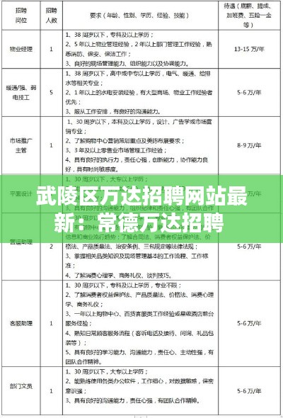 武陵區(qū)萬達招聘網(wǎng)站最新：常德萬達招聘 