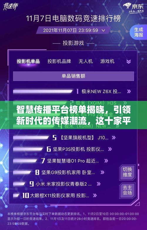 智慧傳播平臺(tái)榜單揭曉，引領(lǐng)新時(shí)代的傳媒潮流，這十家平臺(tái)獨(dú)占鰲頭！