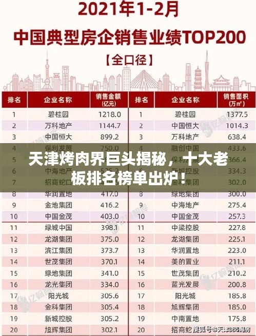 天津烤肉界巨頭揭秘，十大老板排名榜單出爐！