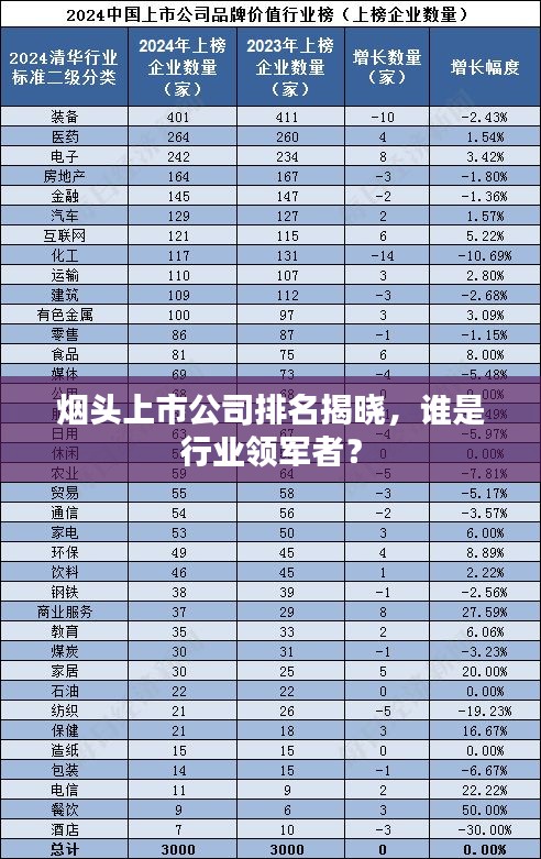 煙頭上市公司排名揭曉，誰是行業(yè)領(lǐng)軍者？