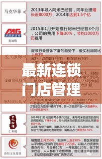 最新連鎖門店管理秘籍，高效運(yùn)營(yíng)與盈利的秘訣！