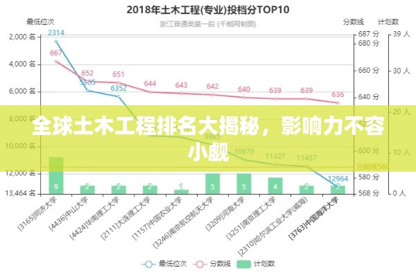 全球土木工程排名大揭秘，影響力不容小覷