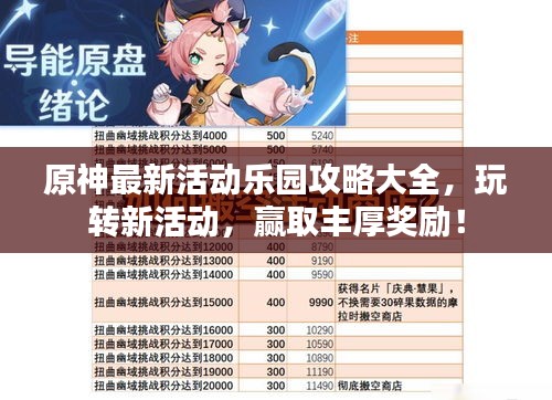 原神最新活動樂園攻略大全，玩轉(zhuǎn)新活動，贏取豐厚獎勵！