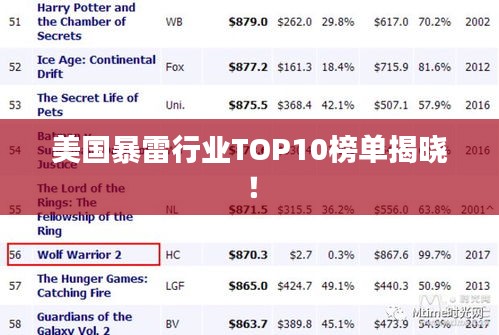 美國(guó)暴雷行業(yè)TOP10榜單揭曉！
