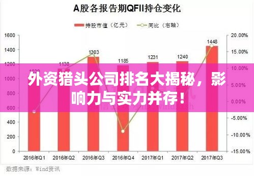 外資獵頭公司排名大揭秘，影響力與實力并存！