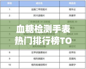 血糖檢測手表熱門排行榜TOP10，精準(zhǔn)監(jiān)測助你健康無憂！