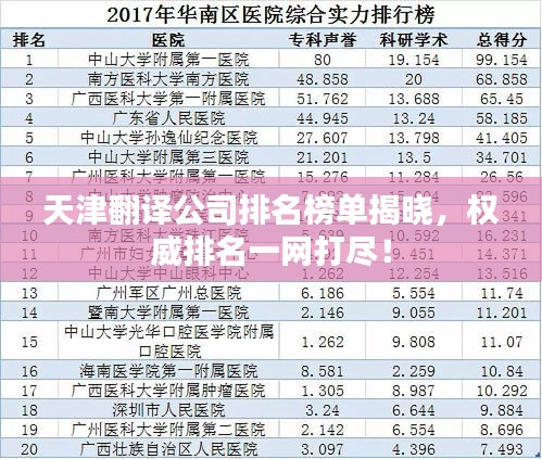 天津翻譯公司排名榜單揭曉，權(quán)威排名一網(wǎng)打盡！