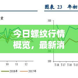 今日螺紋行情概覽，最新消息一覽無余