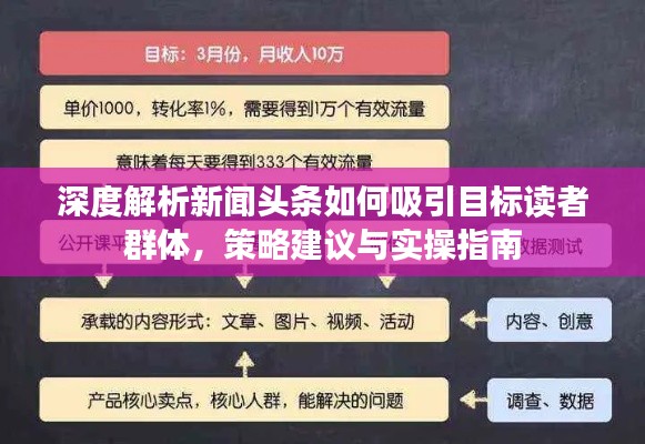 深度解析新聞?lì)^條如何吸引目標(biāo)讀者群體，策略建議與實(shí)操指南
