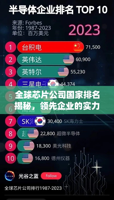 全球芯片公司國(guó)家排名揭秘，領(lǐng)先企業(yè)的實(shí)力展望與未來(lái)挑戰(zhàn)