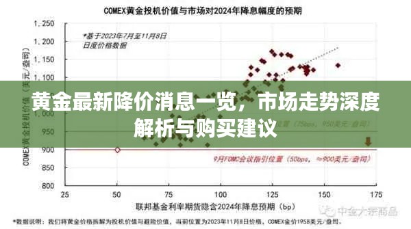 黃金最新降價消息一覽，市場走勢深度解析與購買建議