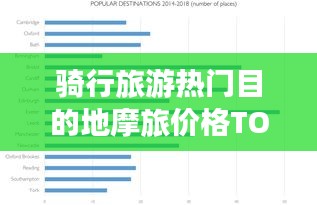 騎行旅游熱門目的地摩旅價格TOP10與投入收獲深度解析