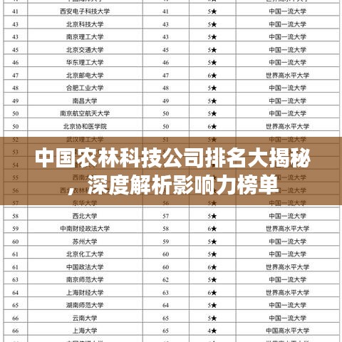 中國農(nóng)林科技公司排名大揭秘，深度解析影響力榜單