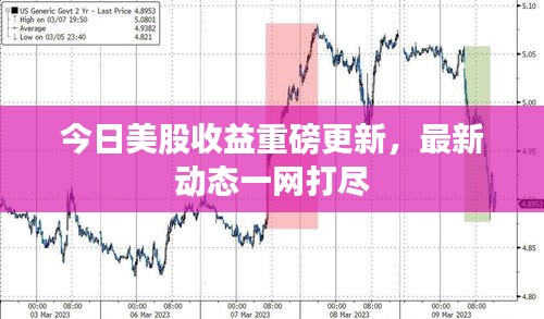 今日美股收益重磅更新，最新動(dòng)態(tài)一網(wǎng)打盡