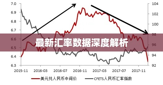 最新匯率數(shù)據(jù)深度解析