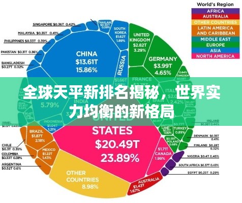 全球天平新排名揭秘，世界實(shí)力均衡的新格局
