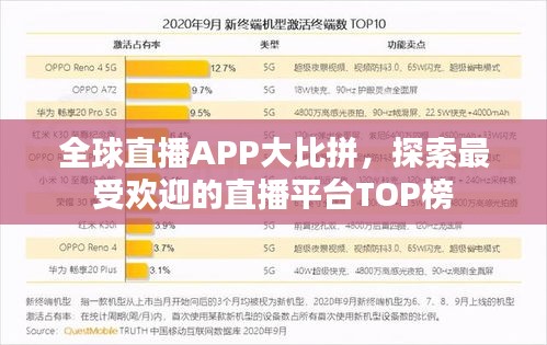 全球直播APP大比拼，探索最受歡迎的直播平臺TOP榜