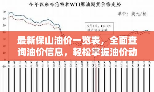 最新保山油價一覽表，全面查詢油價信息，輕松掌握油價動態(tài)