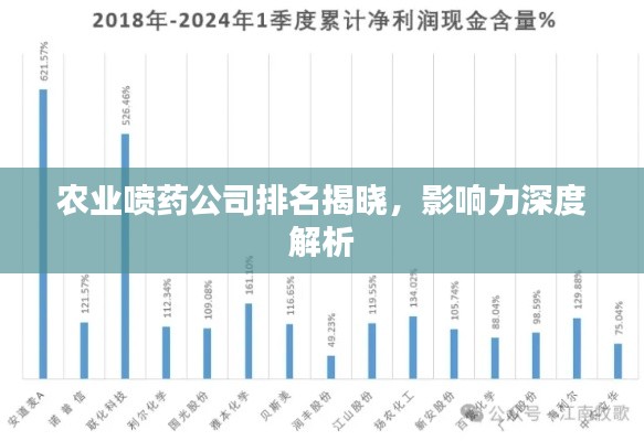 農(nóng)業(yè)噴藥公司排名揭曉，影響力深度解析