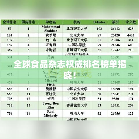 全球食品雜志權威排名榜單揭曉！
