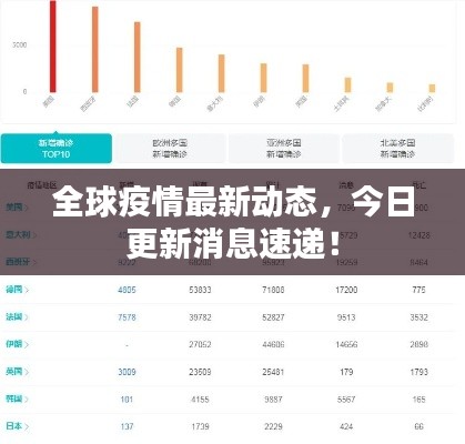全球疫情最新動態(tài)，今日更新消息速遞！