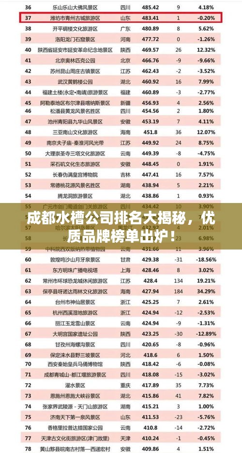成都水槽公司排名大揭秘，優(yōu)質(zhì)品牌榜單出爐！
