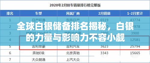 全球白銀儲(chǔ)備排名揭秘，白銀的力量與影響力不容小覷