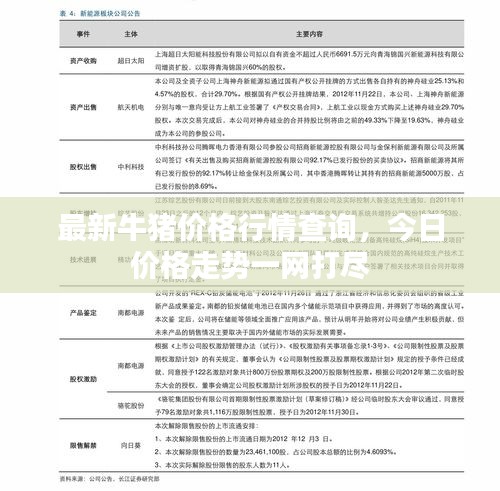 最新牛豬價(jià)格行情查詢，今日價(jià)格走勢(shì)一網(wǎng)打盡