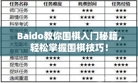 Baido教你圍棋入門秘籍，輕松掌握圍棋技巧！