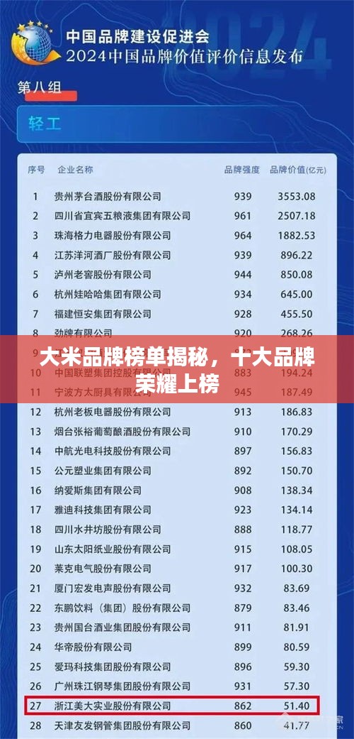 大米品牌榜單揭秘，十大品牌榮耀上榜